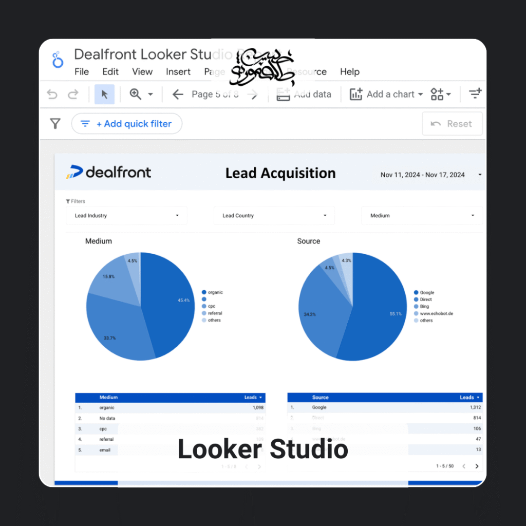 معرفی ابزار Looker Studio تولز در تهیه گزارش